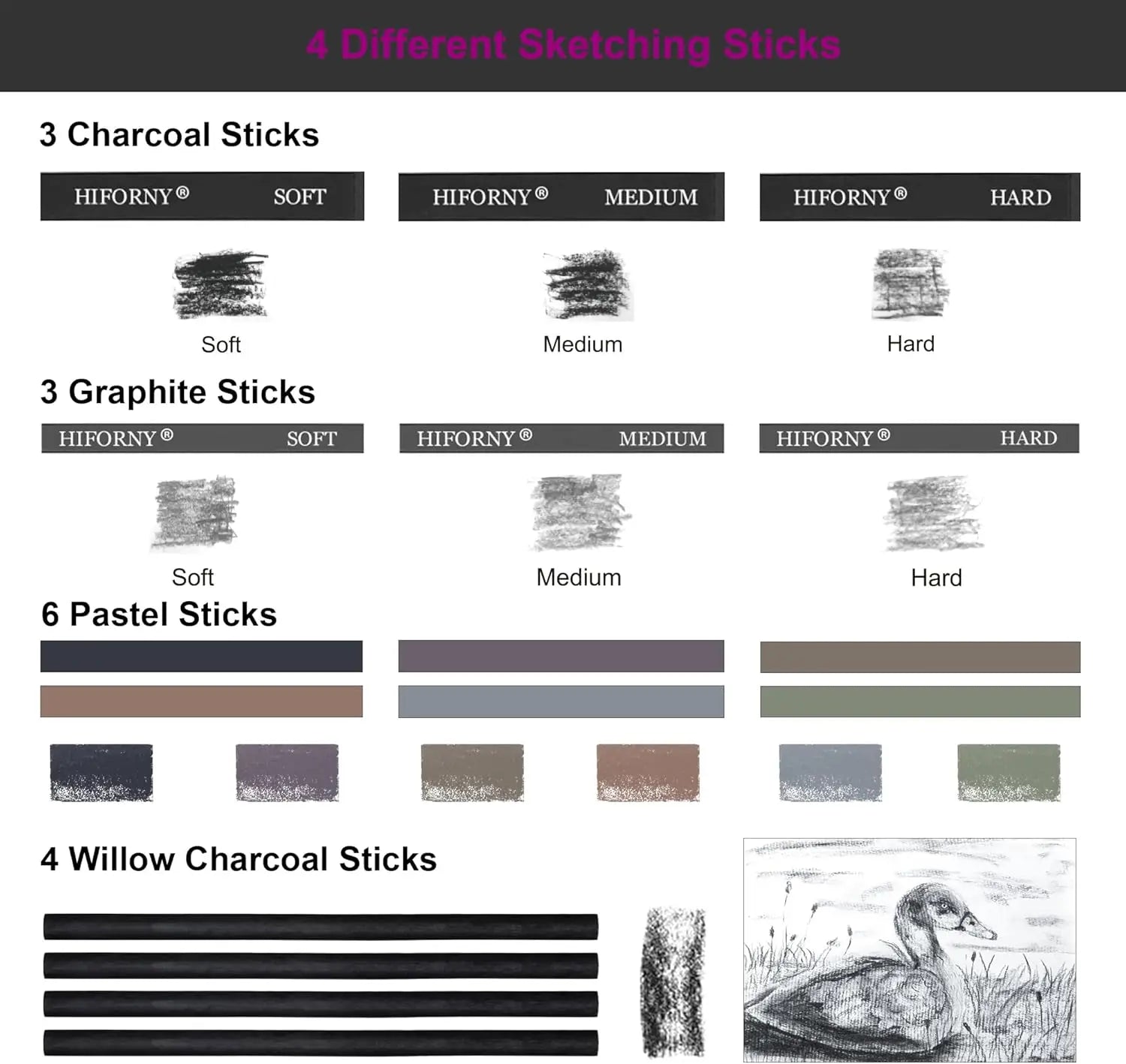 100 Pcs Drawing Set, Graphite, Charcoal & Blending Tools, Portable Case Beginners