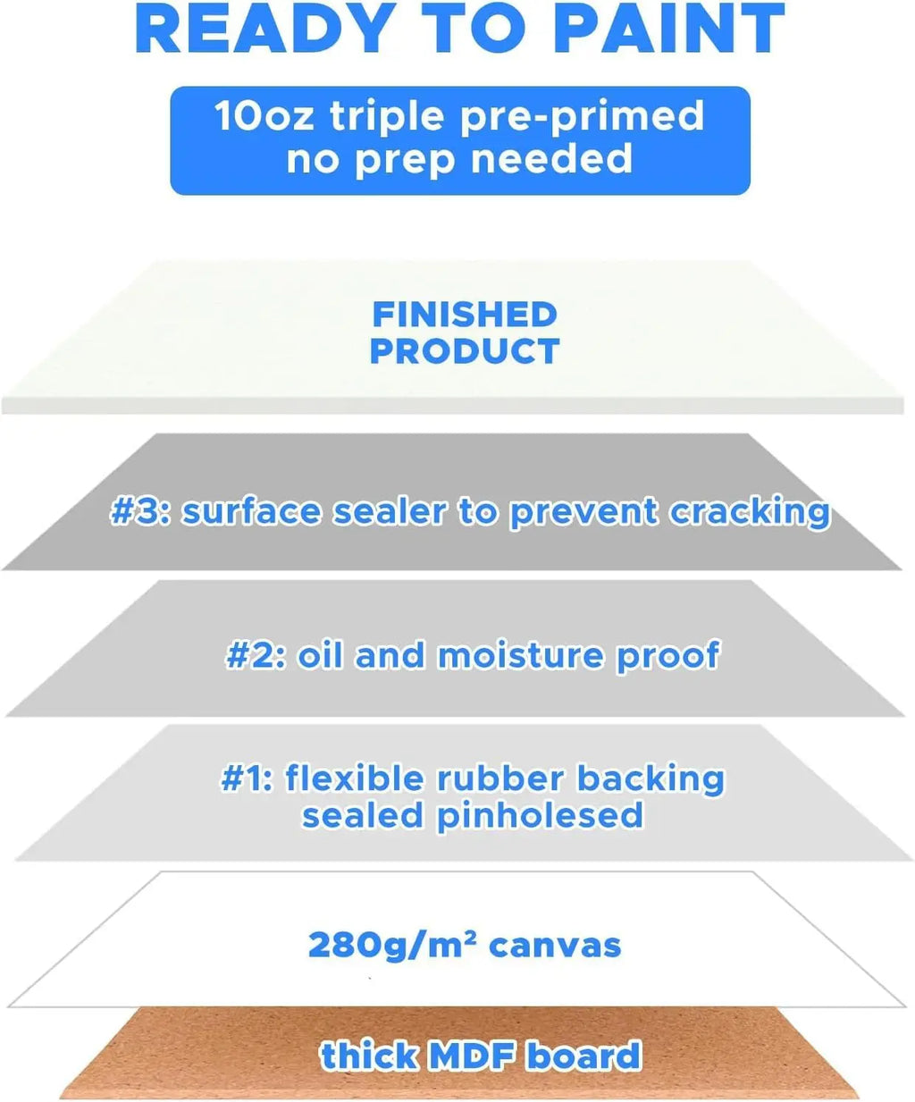42 Pack 8x10 Bulk Cotton Gesso Primed Canvas Boards for Painting, Beginners